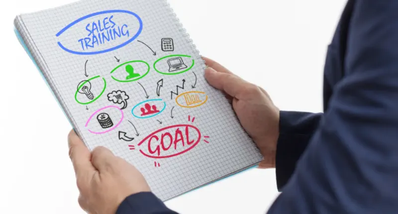 Plan na optymalizacje procesów sprzedaży