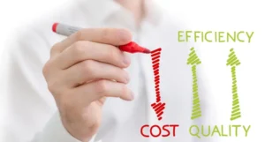 Wykres przedstawiający strategię redukcji kosztów produkcji przy jednoczesnym wzroście efektywności i jakości.